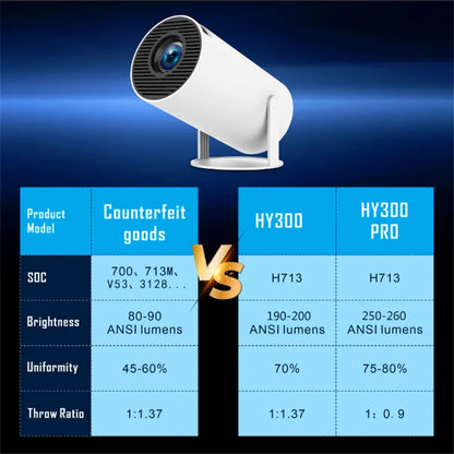 Ditong HY300 Pro Projector