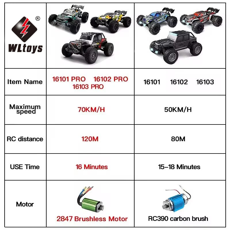 Auto con telecomando a LED e alta velocità