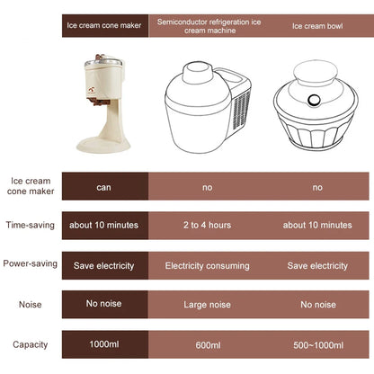 1L Electric Ice Cream Machine Maker