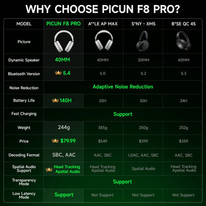 Picun F8 Pro ANC Wireless Headphones