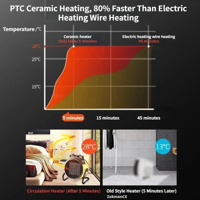 Electric Heater 3000W With Thermostat