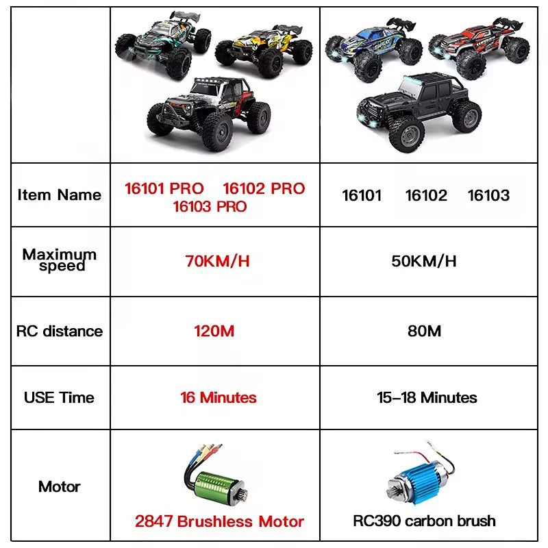 Auto con telecomando a LED e alta velocità